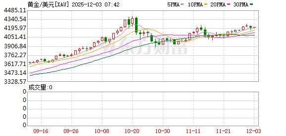 投资圈“炸锅” 知名经济学家洪灏：已在4500美元高位清仓黄金 泡沫必破<strong></p>
<p>银联币虚拟币</strong>！