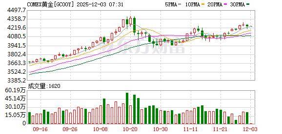 投资圈“炸锅” 知名经济学家洪灏：已在4500美元高位清仓黄金 泡沫必破<strong></p>
<p>银联币虚拟币</strong>！