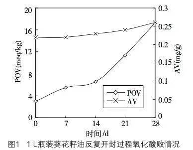 6种东西<strong></p>
<p>虚拟币BKI</strong>，没过保质期就“坏了”？赶紧看看，别拿全家健康开玩笑
