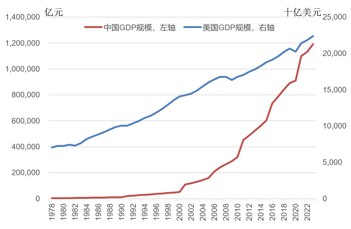 林毅夫:世界秩序变了<strong></p>
<p>瑞安炒虚拟币</strong>,不再由八国联军和八大工业国组织主导