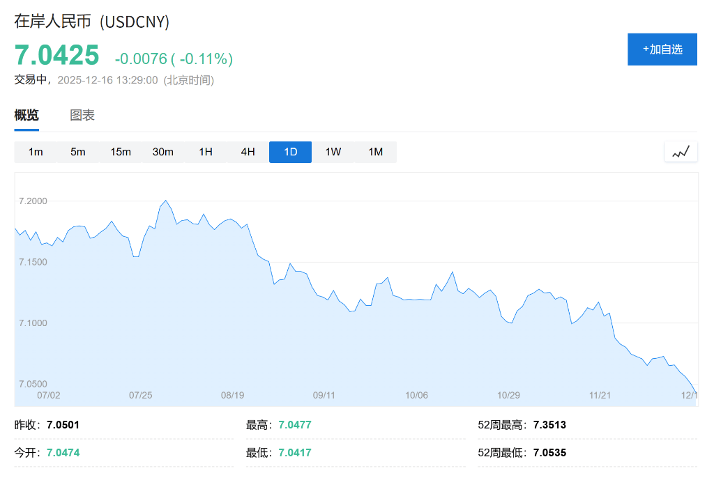 AH股低开震荡<strong></p>
<p>瑞安炒虚拟币</strong>,创业板跌超2%,北证次新股、消费、智能驾驶逆势走强,商业航天回调,恒指、恒科指跌超2%,黄金股走弱,铂钯期货续涨
