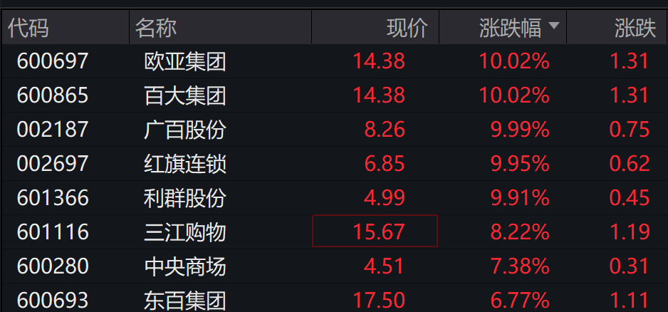 AH股低开震荡<strong></p>
<p>瑞安炒虚拟币</strong>,创业板跌超2%,北证次新股、消费、智能驾驶逆势走强,商业航天回调,恒指、恒科指跌超2%,黄金股走弱,铂钯期货续涨