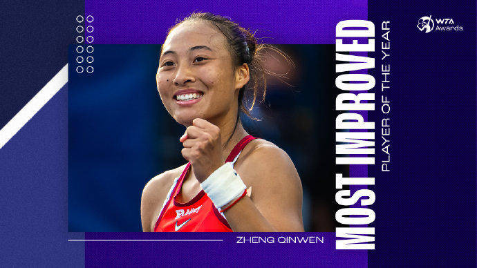 蝉联人气女王<strong></p>
<p>瑞安炒虚拟币</strong>!郑钦文再次当选WTA最受欢迎单打球员