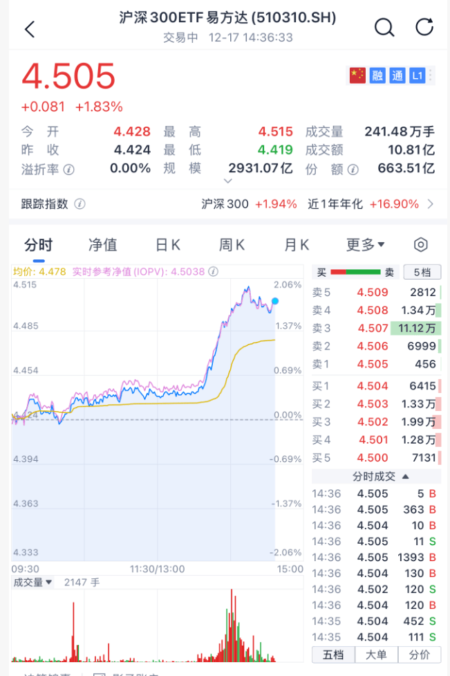 沸腾！刚刚<strong></p>
<p>买虚拟币赔钱</strong>，A股暴力拉升！原因找到了