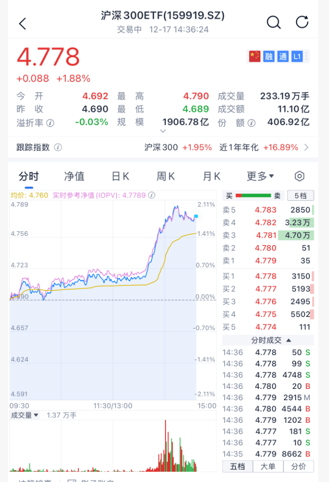 沸腾！刚刚<strong></p>
<p>买虚拟币赔钱</strong>，A股暴力拉升！原因找到了