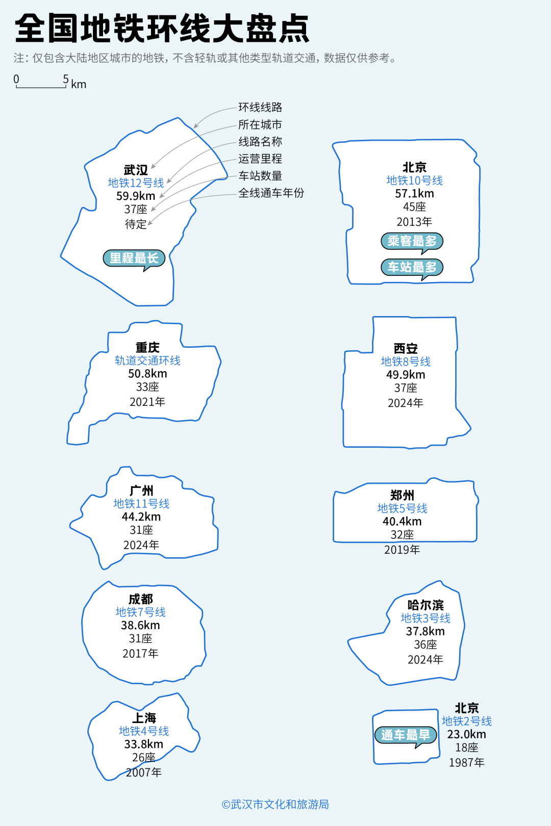 亚洲第一<strong></p>
<p>买虚拟币赔钱</strong>，世界第二，武汉地铁环线王有多牛？