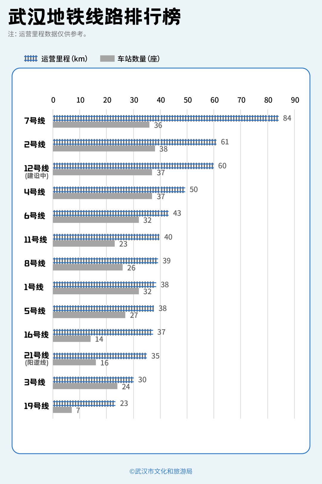 亚洲第一<strong></p>
<p>买虚拟币赔钱</strong>，世界第二，武汉地铁环线王有多牛？