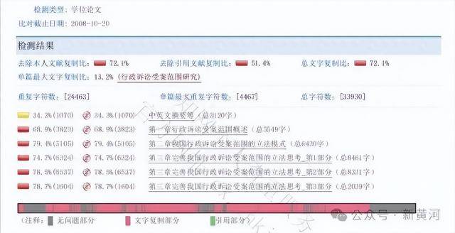 天津警察学院两干部论文查重率超70%引争议<strong></p>
<p>买虚拟币赔钱</strong>，校方：官方尚未认定，不宜定性