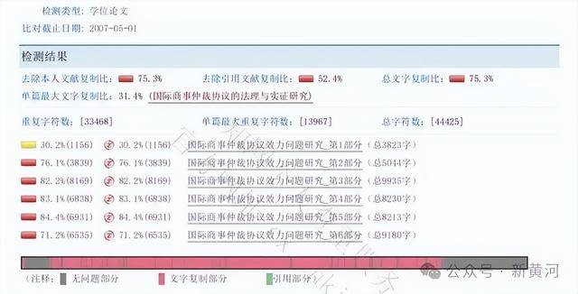 天津警察学院两干部论文查重率超70%引争议<strong></p>
<p>买虚拟币赔钱</strong>，校方：官方尚未认定，不宜定性