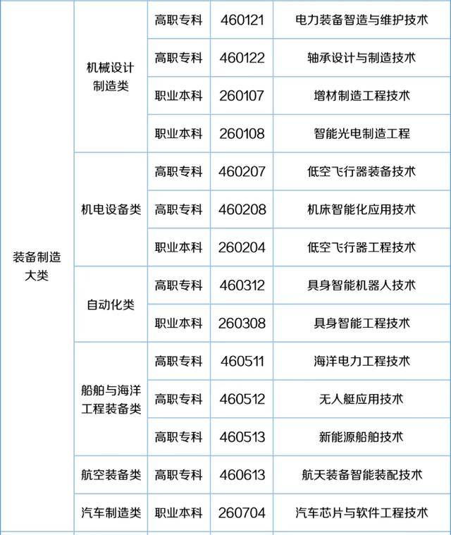 57个新专业来了<strong></p>
<p>买虚拟币赔钱</strong>！包含低空经济、养老、托育等！