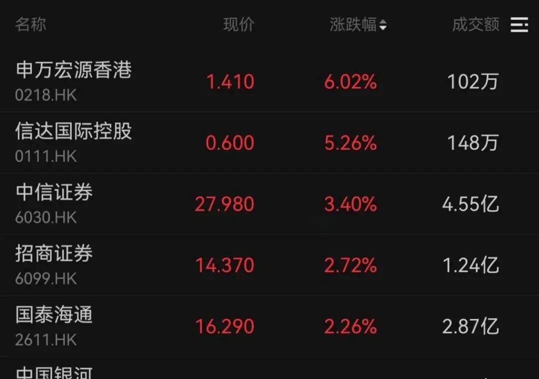 午后大反攻!张忆东:冬至前后或将利空出尽<strong></p>
<p>虚拟币比赛</strong>,现在撒种,明年一定有丰厚收获!四条主线来了