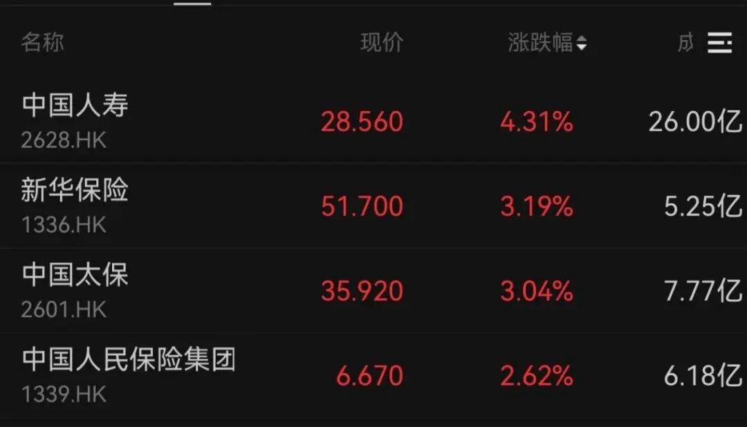 午后大反攻!张忆东:冬至前后或将利空出尽<strong></p>
<p>虚拟币比赛</strong>,现在撒种,明年一定有丰厚收获!四条主线来了