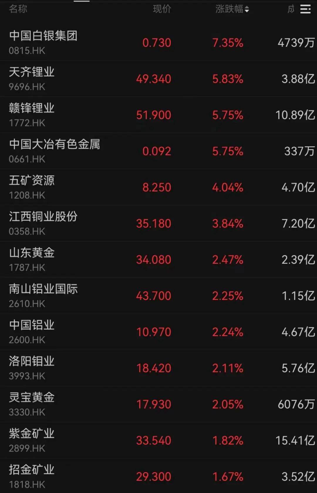 午后大反攻!张忆东:冬至前后或将利空出尽<strong></p>
<p>虚拟币比赛</strong>,现在撒种,明年一定有丰厚收获!四条主线来了