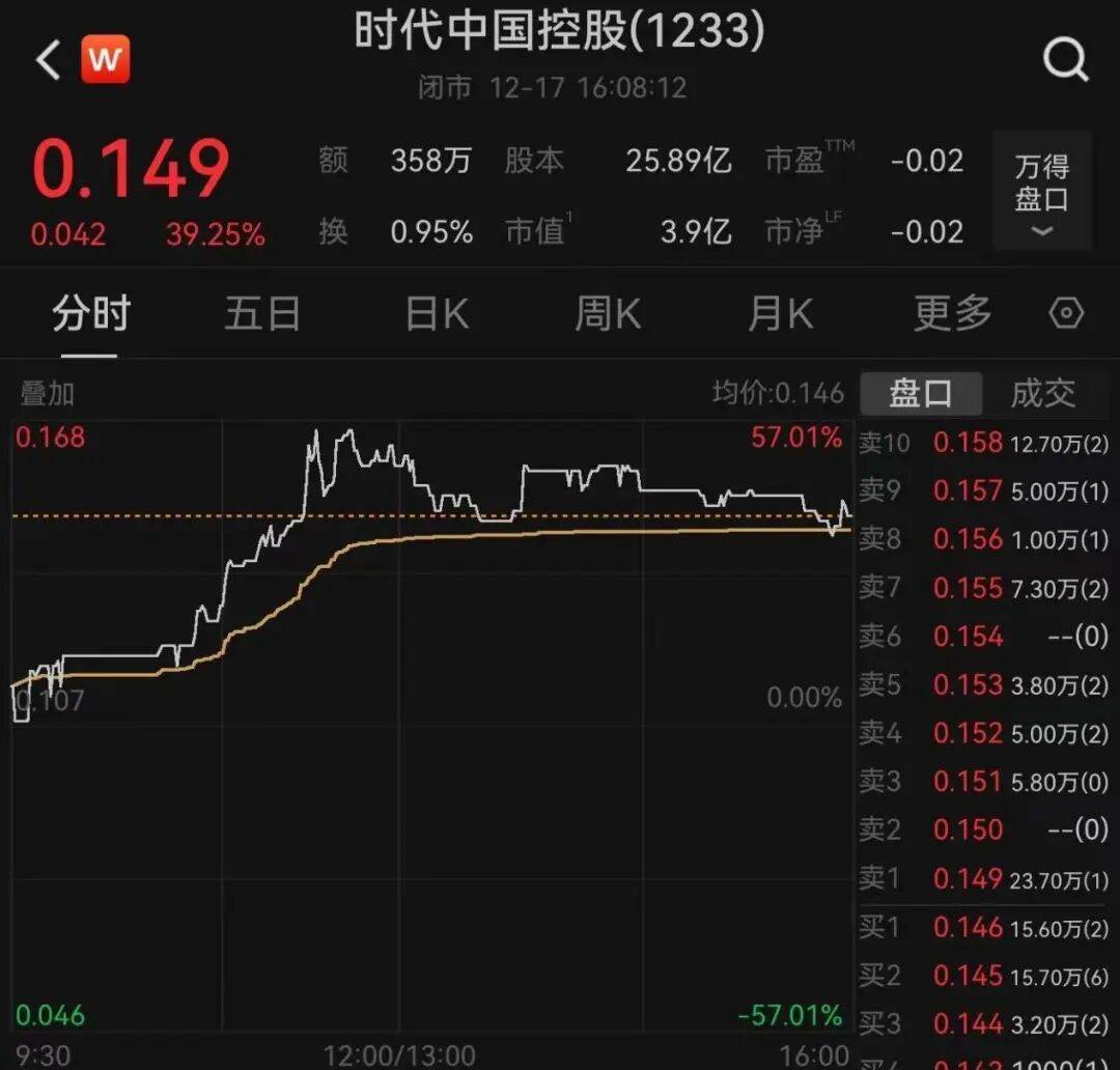 午后大反攻!张忆东:冬至前后或将利空出尽<strong></p>
<p>虚拟币比赛</strong>,现在撒种,明年一定有丰厚收获!四条主线来了