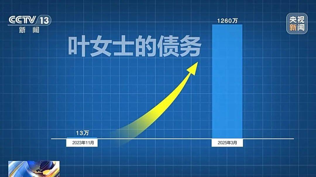 借款13万<strong></p>
<p>虚拟币比赛</strong>,1年半后利滚利要还近1300万!“套路贷”陷阱细节披露→