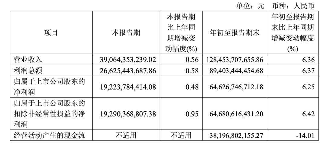 茅台快跌到1499元<strong></p>
<p>虚拟币比赛</strong>,但很多人不敢买了