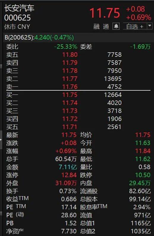 000625<strong></p>
<p>虚拟币大降</strong>，突然火了！迎超200家机构调研