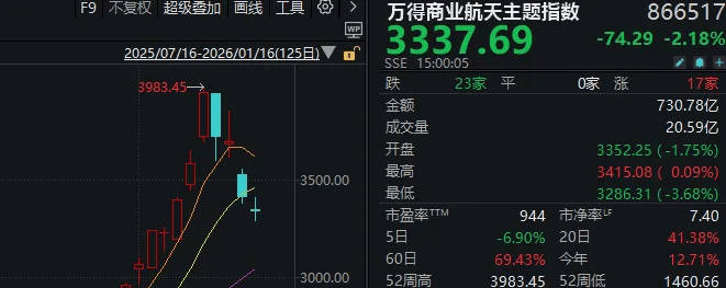 很多人忽视了<strong></p>
<p>GR虚拟币</strong>，今天是A股站上4100点的第6天