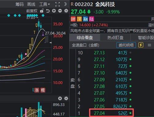 很多人忽视了<strong></p>
<p>GR虚拟币</strong>，今天是A股站上4100点的第6天