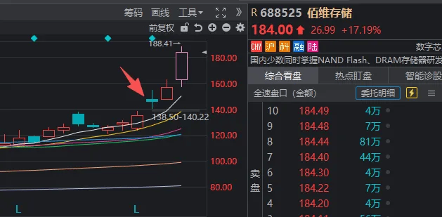 很多人忽视了<strong></p>
<p>GR虚拟币</strong>，今天是A股站上4100点的第6天