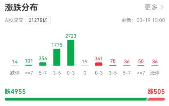 超4900只个股下跌!A股市值一天蒸发逾2万亿元<strong></p>
<p>在凌晨虚拟币</strong>,牛市还能延续吗?