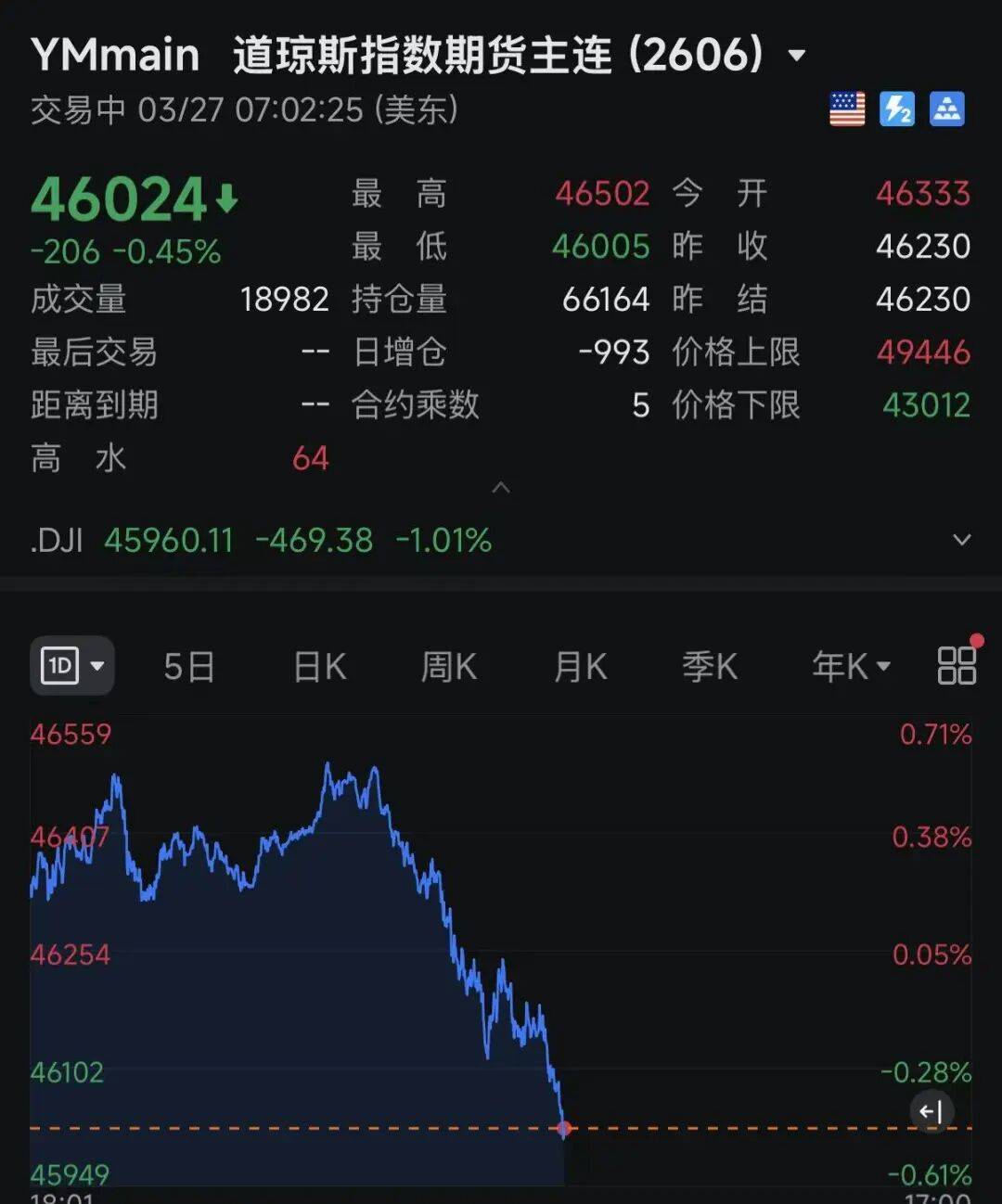 霍尔木兹海峡<strong></p>
<p>虚拟币大跳水</strong>,突变!欧美股市,集体跳水!黄金、白银回落,原油飙涨!