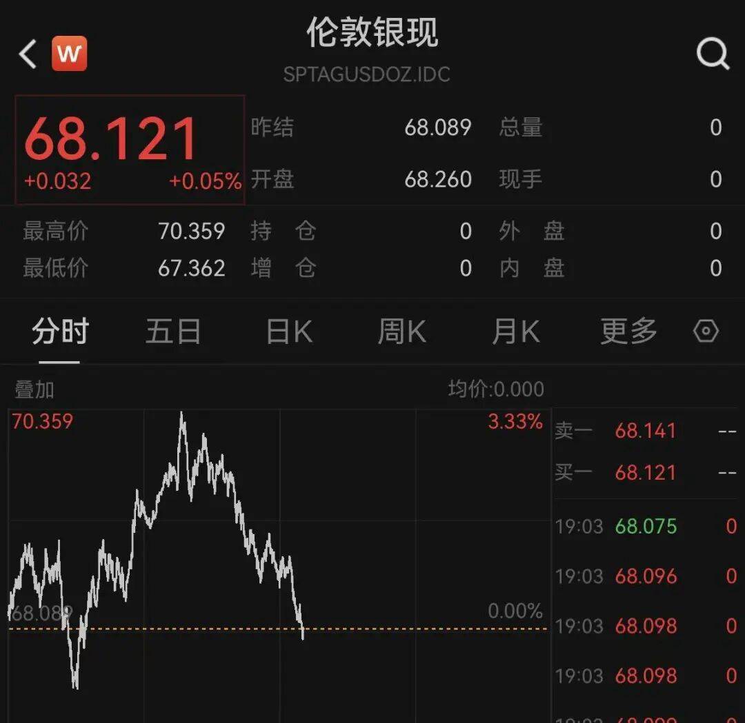 霍尔木兹海峡<strong></p>
<p>虚拟币大跳水</strong>,突变!欧美股市,集体跳水!黄金、白银回落,原油飙涨!