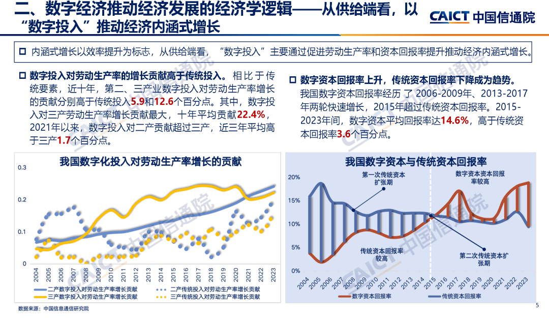 数字货币的发展趋势(数字货币发展趋势与金融风险研究课题组) 数字货币的发展趋势(数字货币发展趋势与金融风险研究课题组)