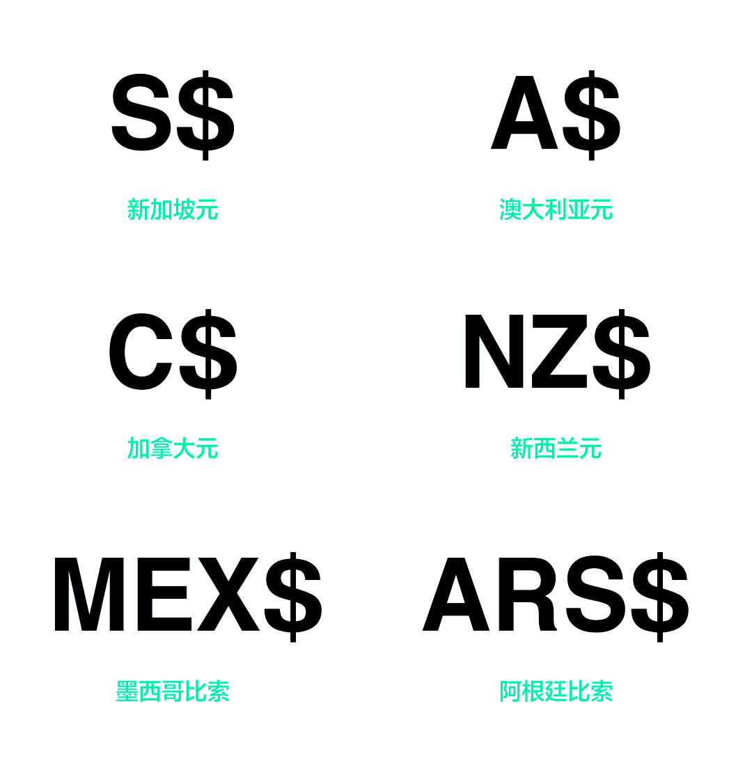 外国货币符号(外国货币符号是什么)