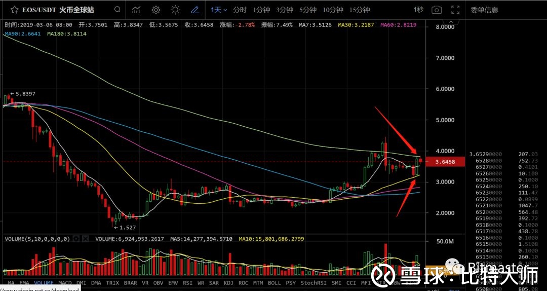 数字货币k线图(数字货币之教你看懂k线图)